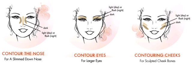 Nose, Eyes, Cheeks: Contour